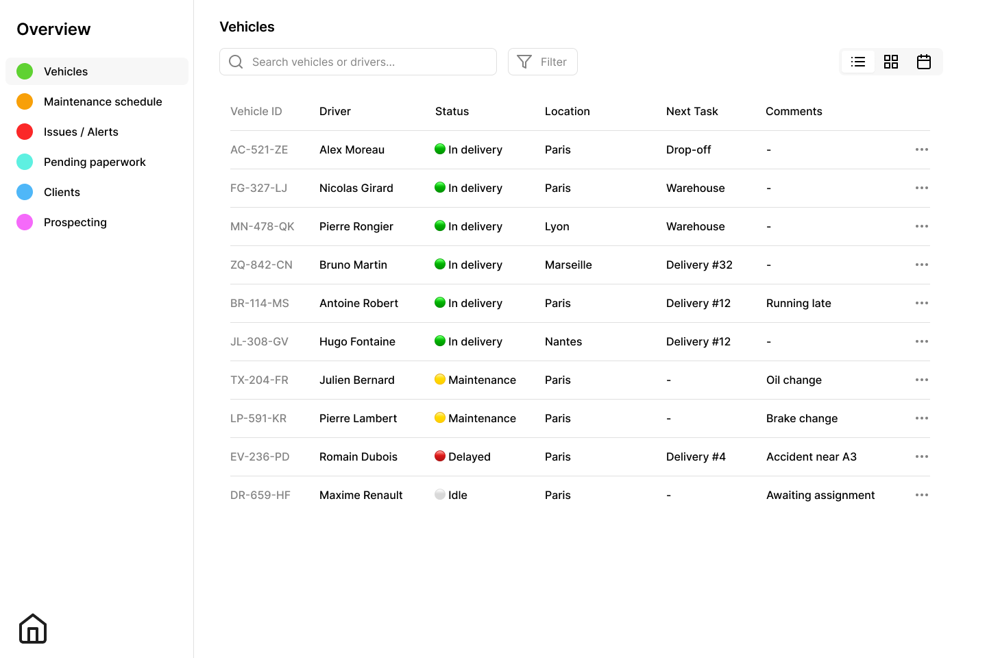 Aperçu de la flotte